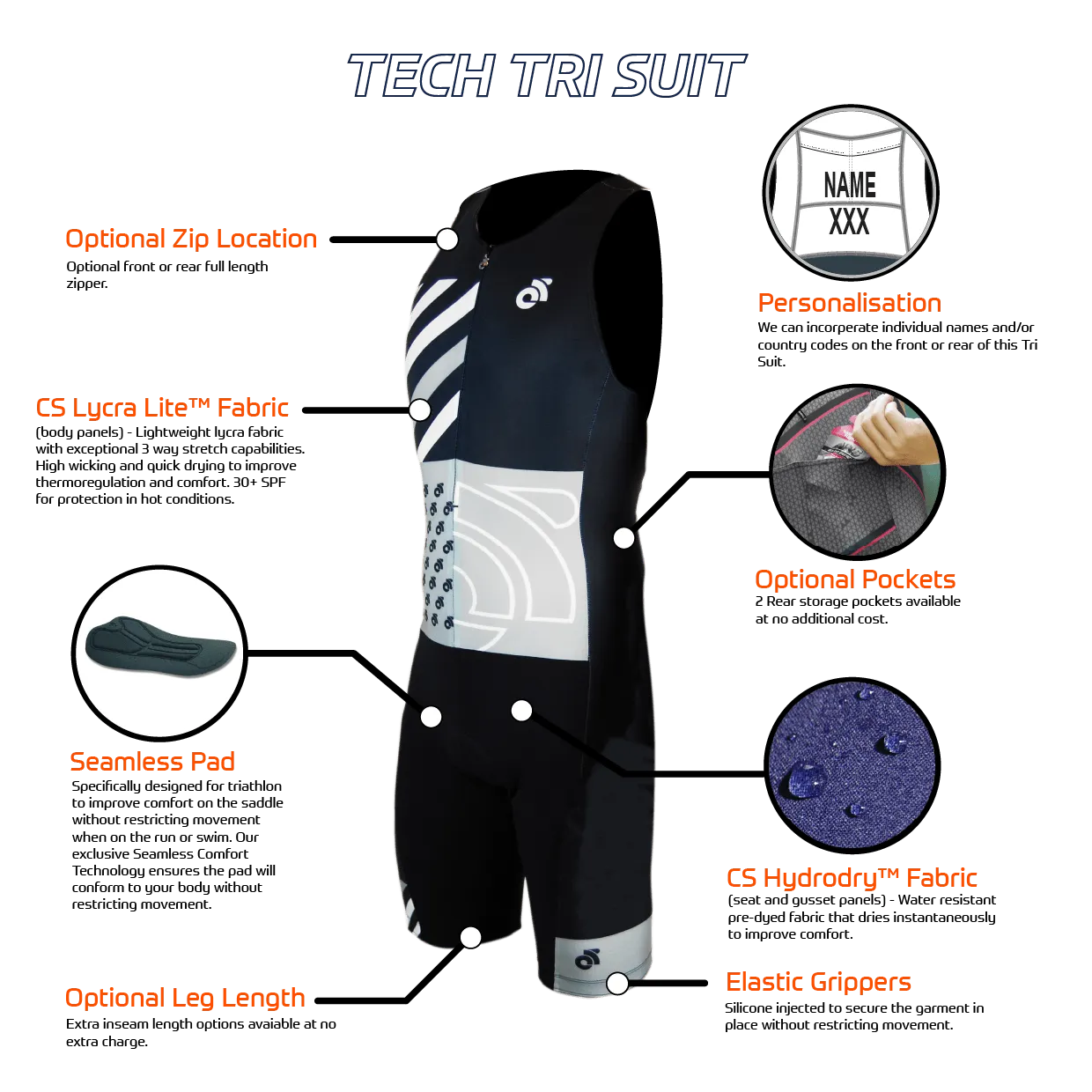 TECH Tri Suit